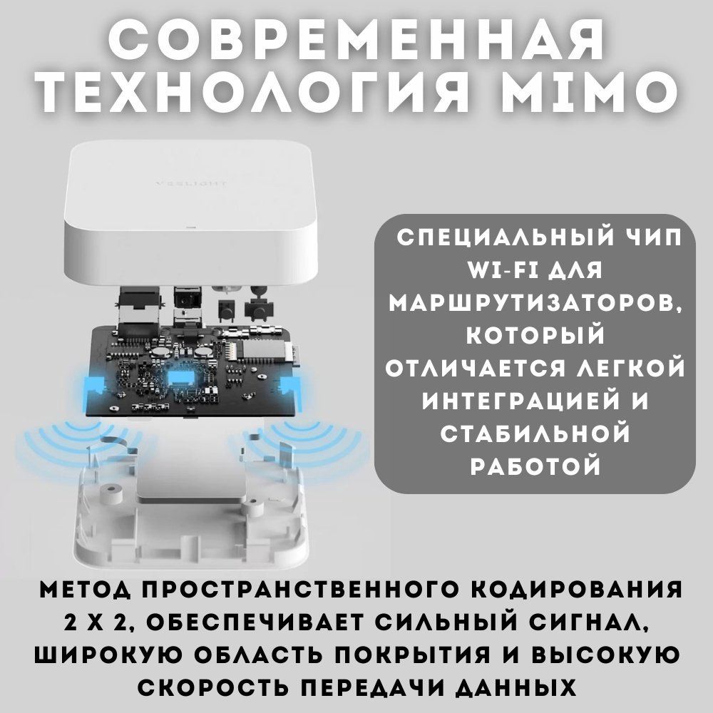 Yeelight центр управления Gateway YLWG01YL-F1 купить,NaN