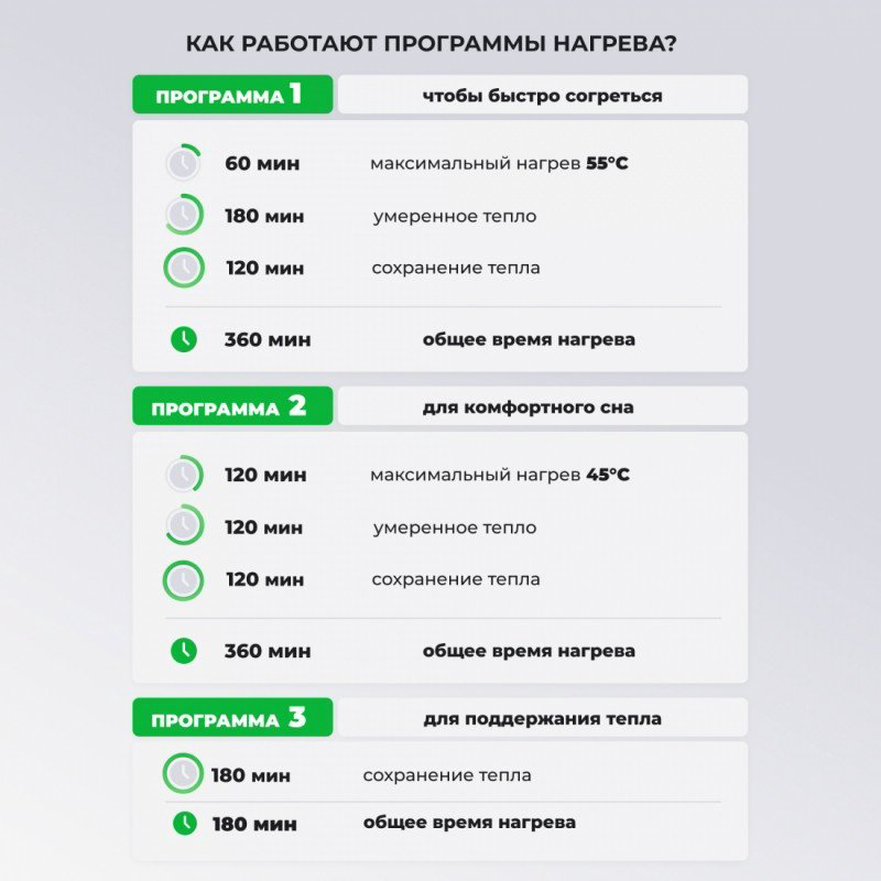 Подстилка многоразовая EcoSapiens 1 шт купить,NaN