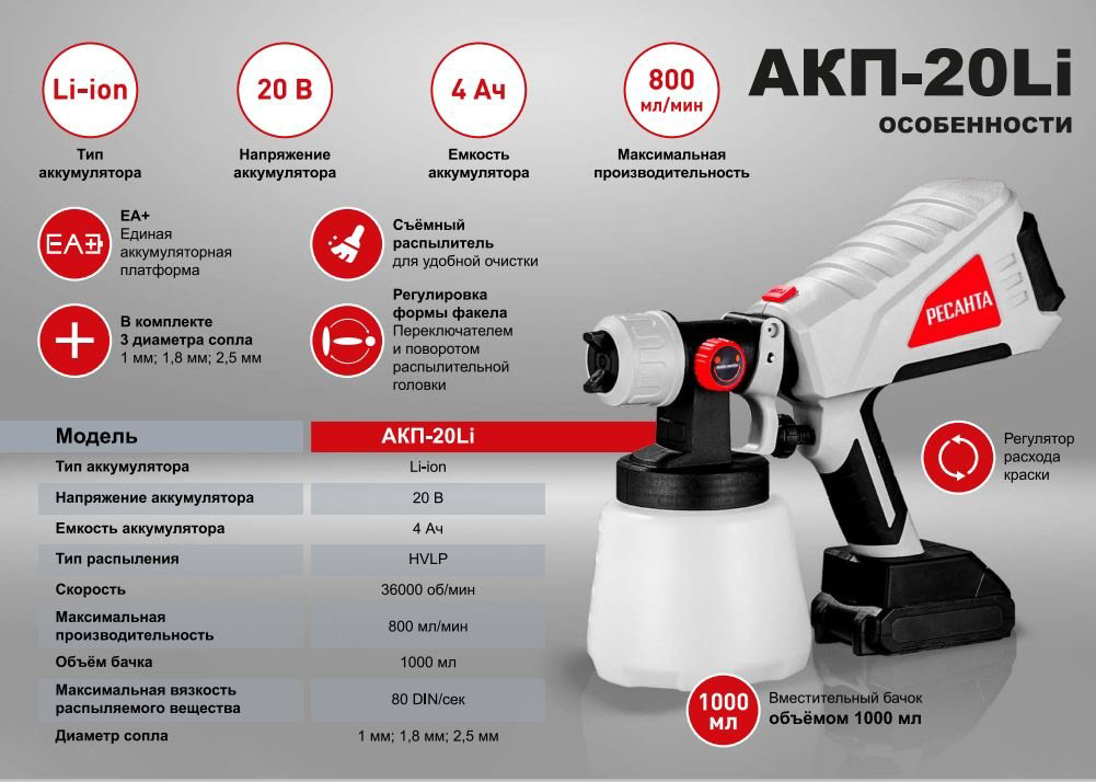 Краскопульт Ресанта АКП-20Li / 75/17/3 - ForteMarket Краскопульт Ресанта АКП-20Li / 75/17/3 купить,31890