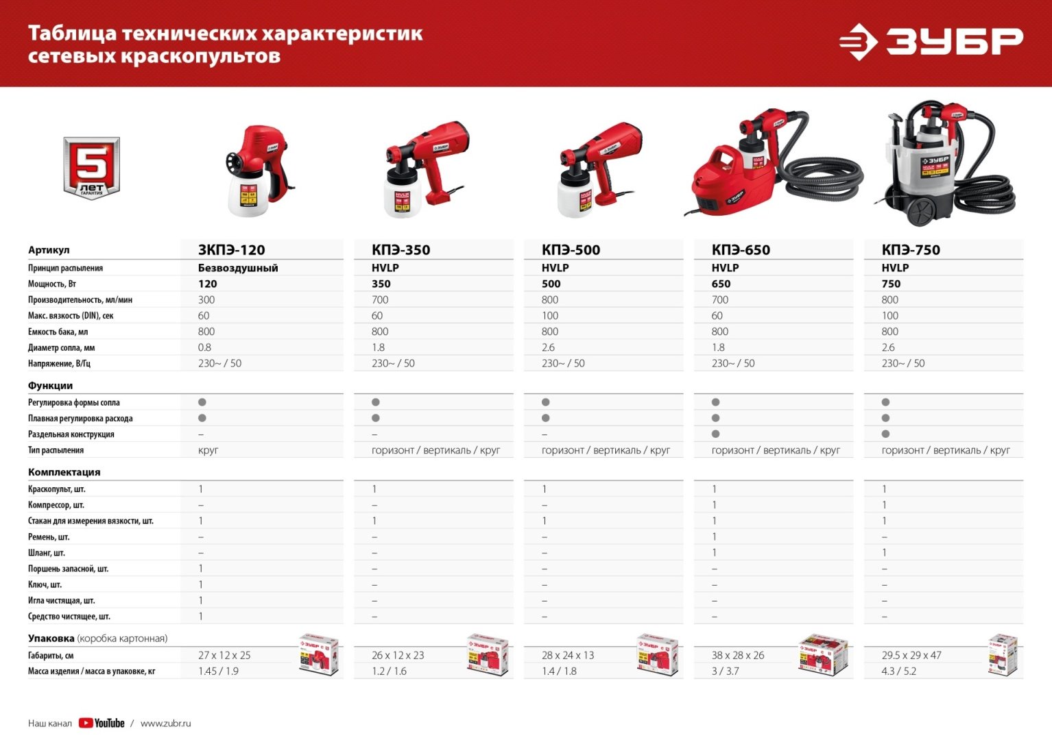 Краскопульт ЗУБР КПЭ-350 - ForteMarket Краскопульт ЗУБР КПЭ-350 купить,0