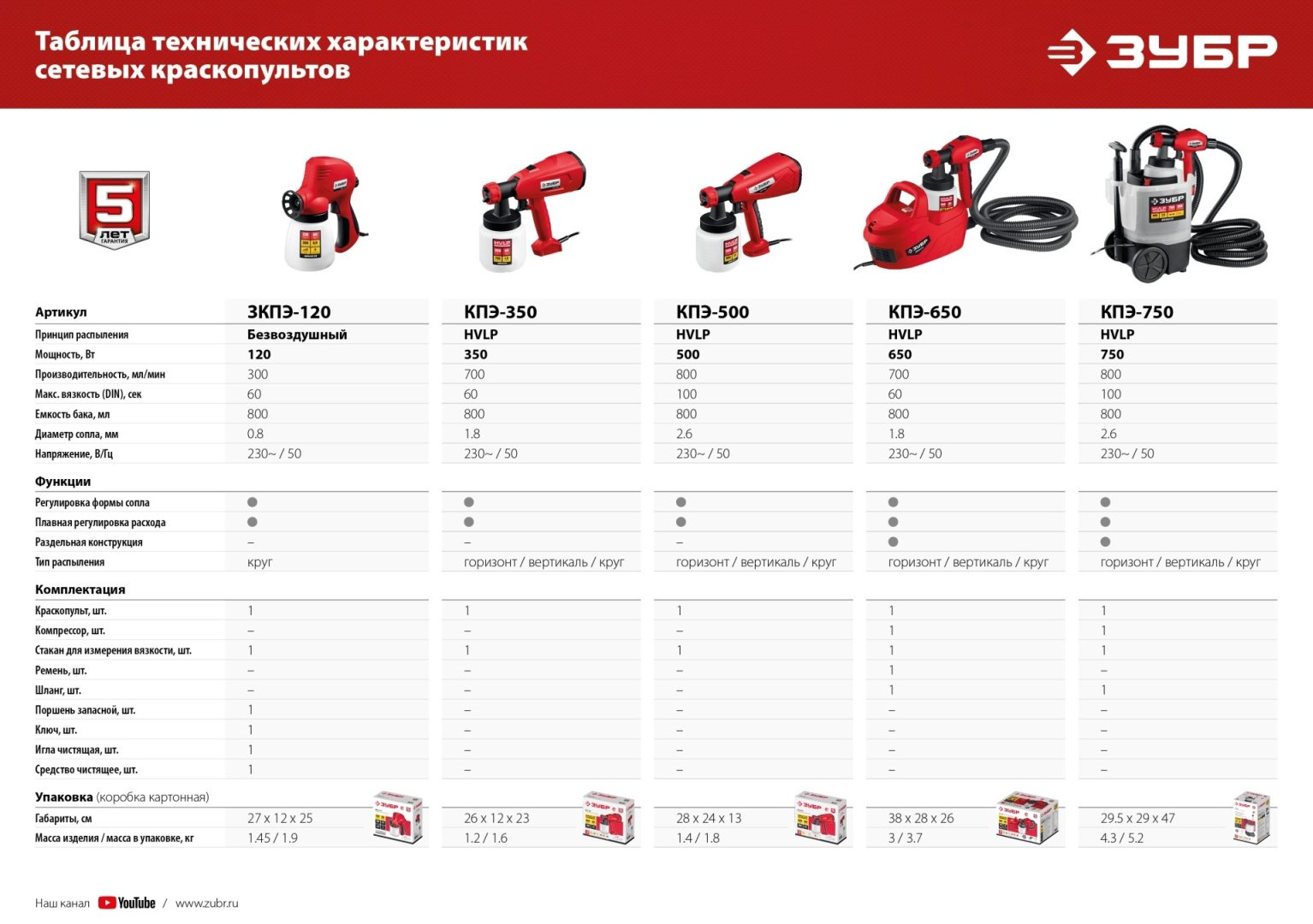 Краскопульт ЗУБР КПЭ-350 купить,21220