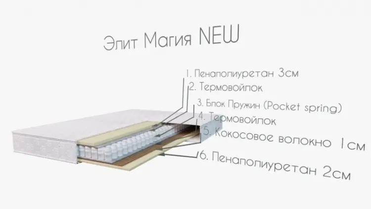 Матрас SO-VA Элит Магия NEW, 90x200x19 см купить,NaN