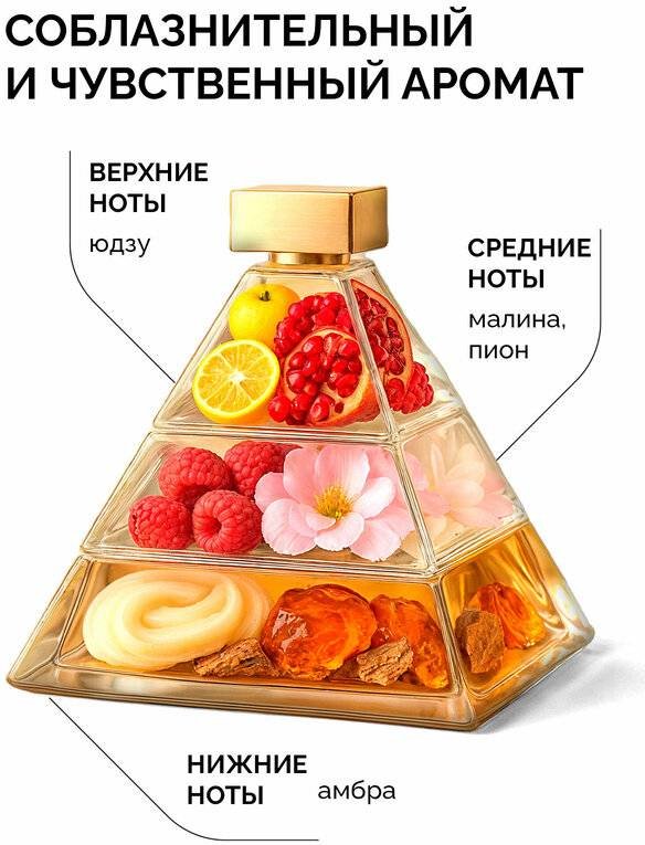 Avenelle Малина и пион гель 500 мл купить,NaN