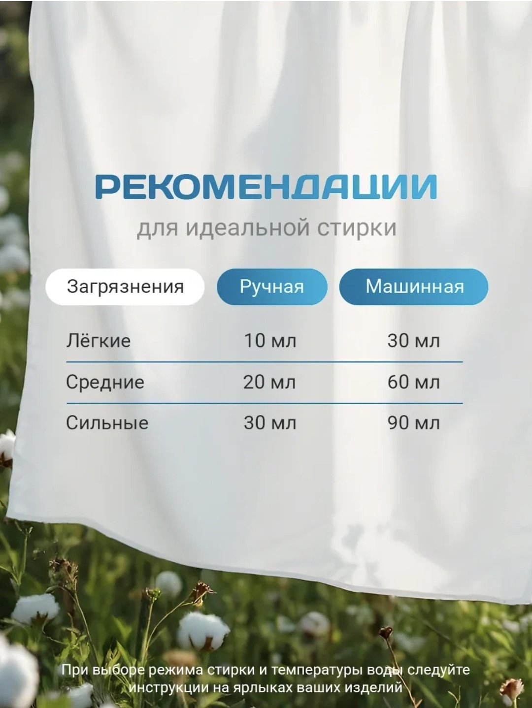 Lavandel Гель для стирки Универсальный Концентрат 5 л купить,NaN
