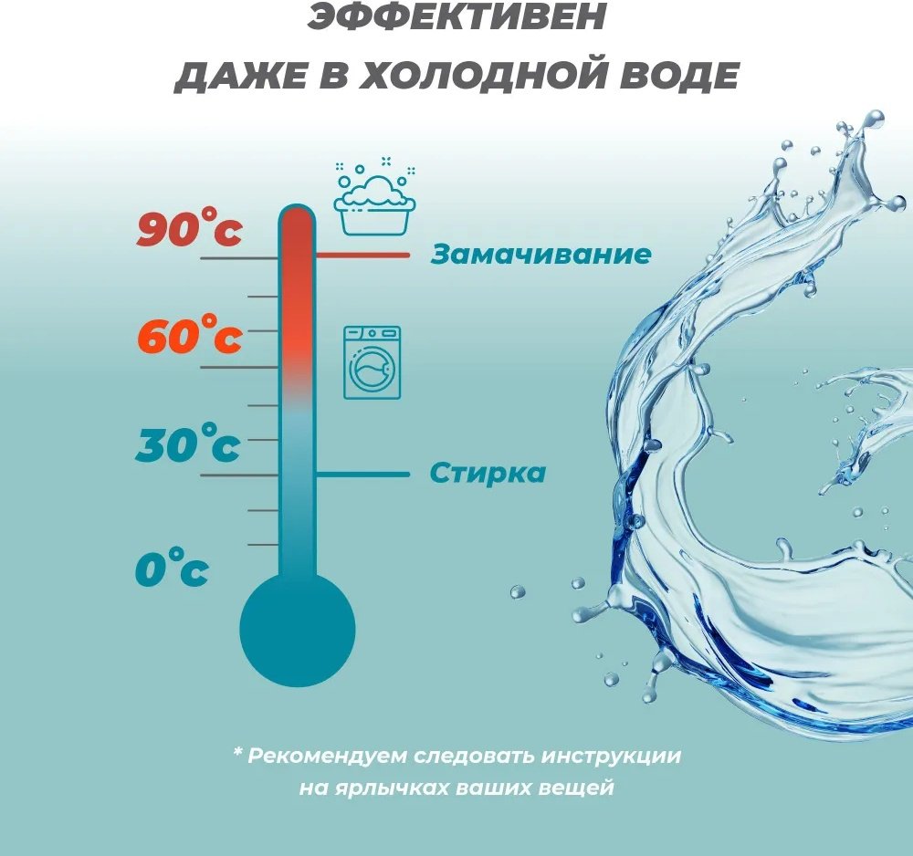 Гель Lavandel Концентрат для белых и светлых тканей, 5 л купить,NaN