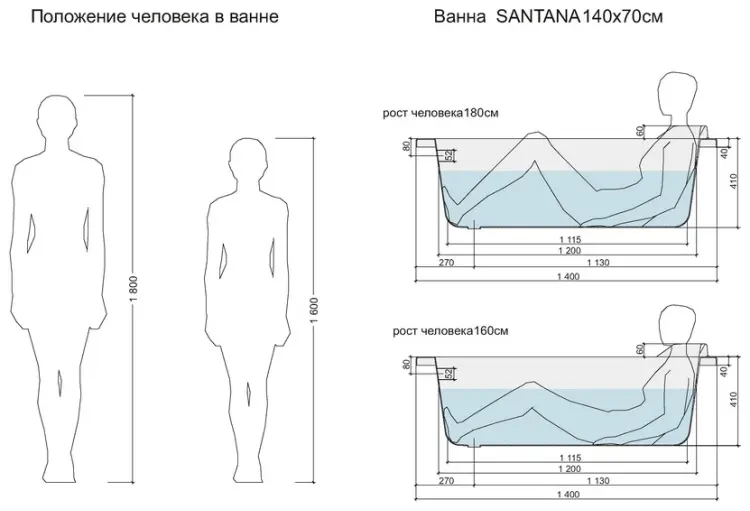 Ванна Cersanit WP-SANTANA 140x70, акрил купить,NaN