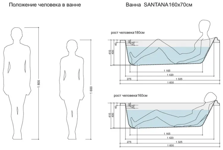 Ванна Cersanit WP-SANTANA 160x70 см, акрил купить,NaN