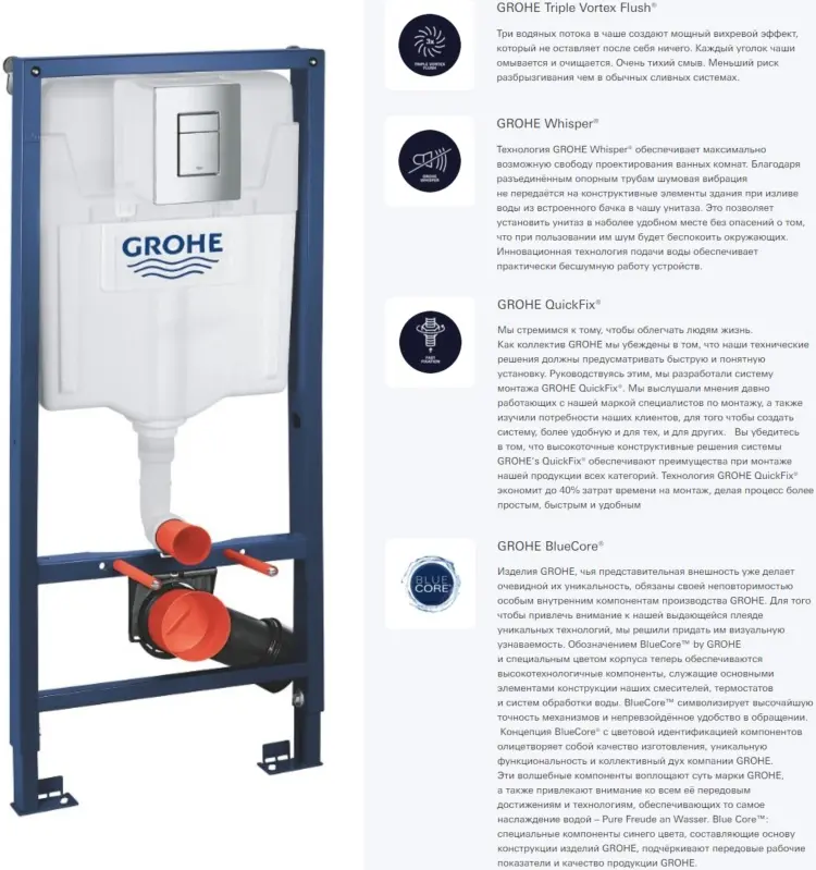 Grohe рамная инсталляция Комплект 3в1 (38772001+GR4455S) купить,NaN