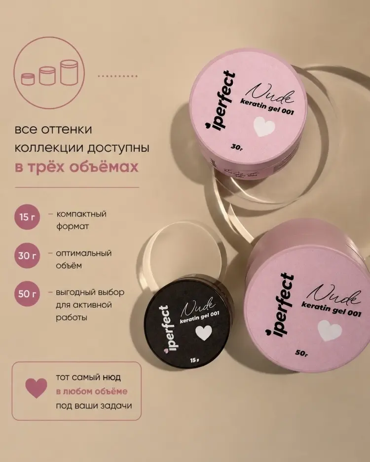 Iperfect гель Keratin gel NUDE 05 15 мл купить,NaN