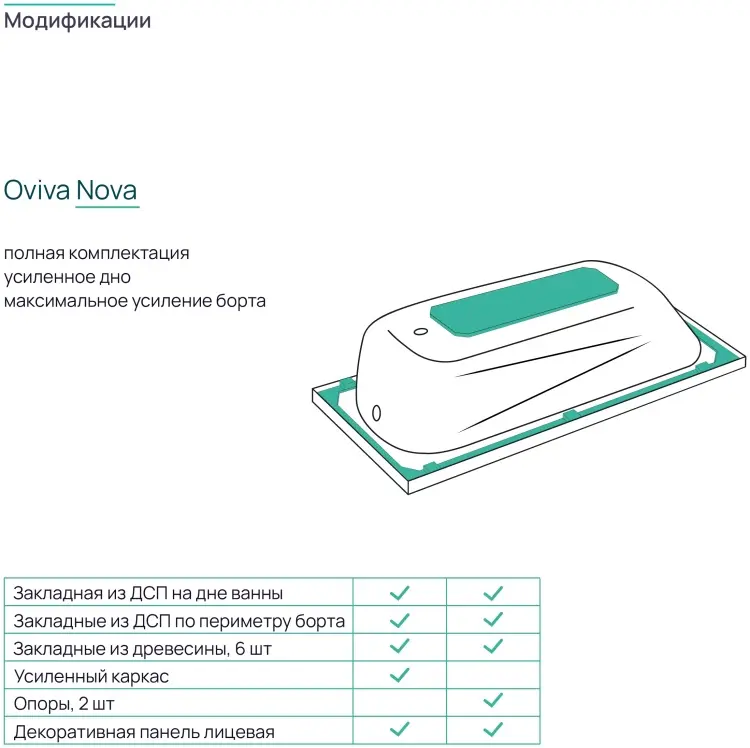 Ванна OVIVA Nova 150*70 150x70 см, акрил