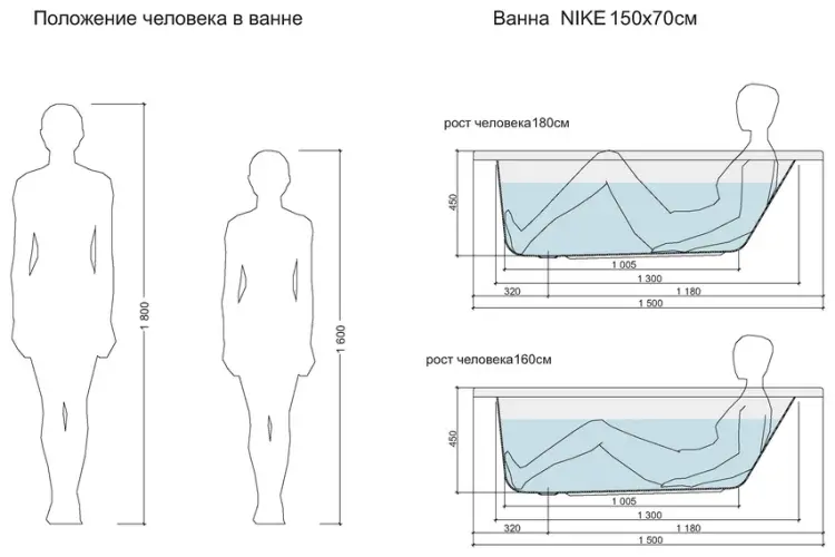 Ванна Cersanit WP-NIKE*150 150x70 см, акрил купить,NaN