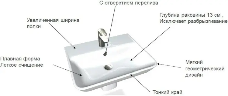 Раковина Jacob Delafon Struktura EGE112-00 подвесная прямоугольная 55х40 см, санфарфор купить,NaN