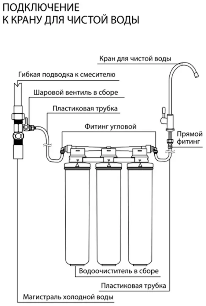 Lemark сменный фильтр на систему под мойку 9920087 3 шт купить,NaN