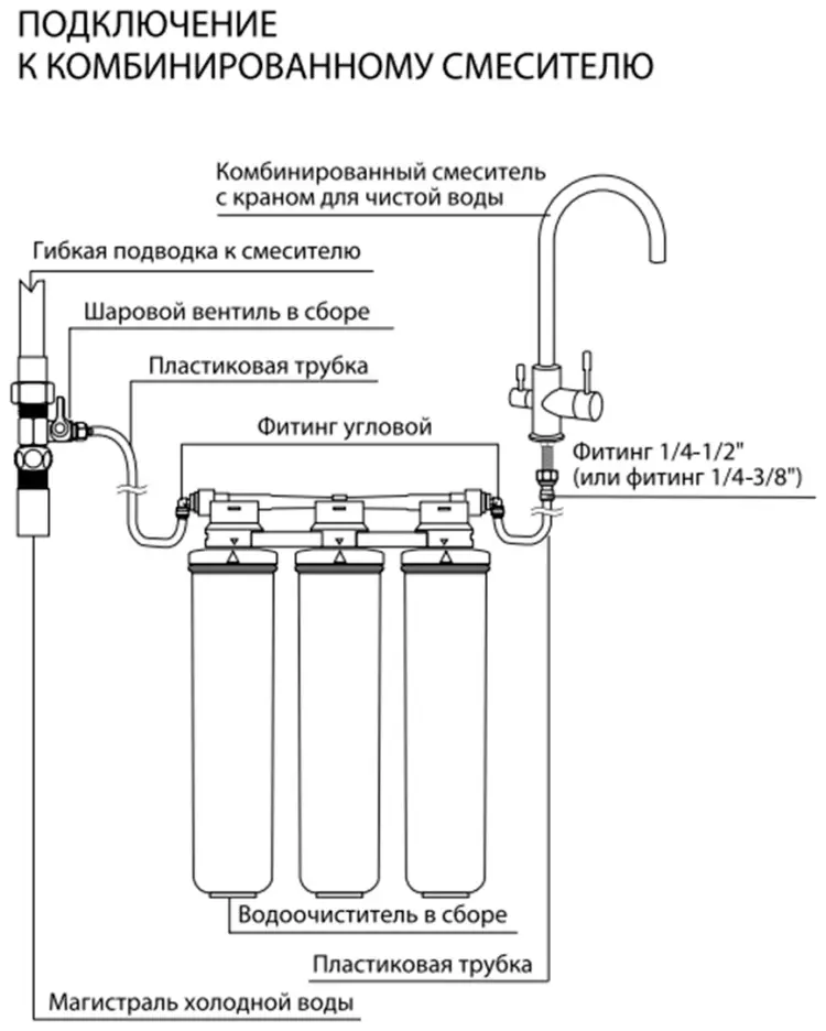 Lemark сменный фильтр на систему под мойку 9920087 3 шт купить,NaN