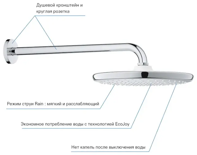 Grohe верхний душ 26668000, латунь