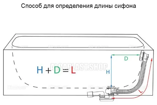 Сифон Alcaplast A564CRM1-120 с напуском воды через перелив 50 мм купить,NaN