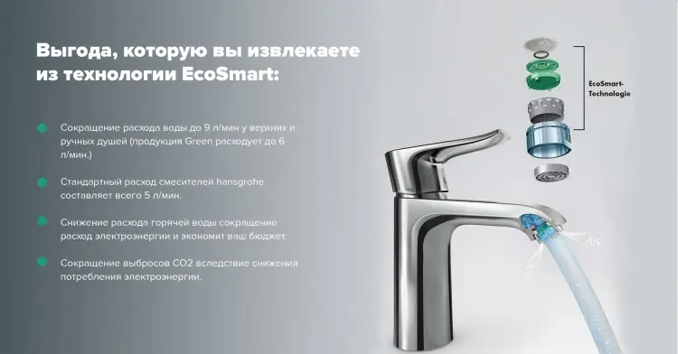 Hansgrohe гигиенический душ E 1 jet EcoSmart+ со смесителем черный матовый 29233670 купить,NaN