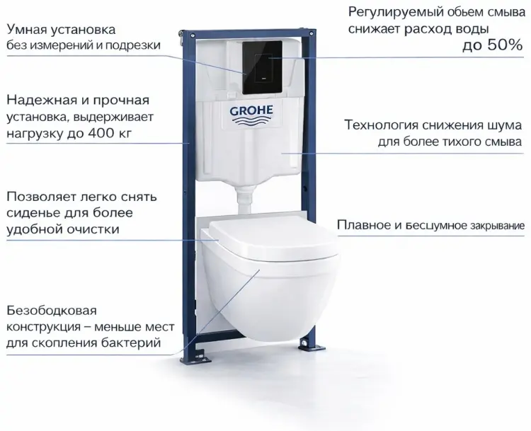 Унитаз с инсталляцией Grohe Solido 5-в-1 c клавишей Evenчерный глянец, санкерамика