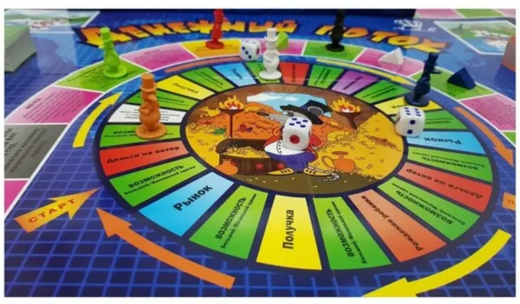 Настольная игра Денежный поток купить,NaN