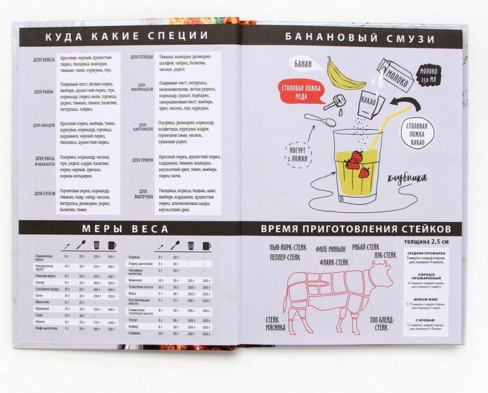 Записная книжка ArtFox Моя книга рецептов A5 80 листов купить,NaN