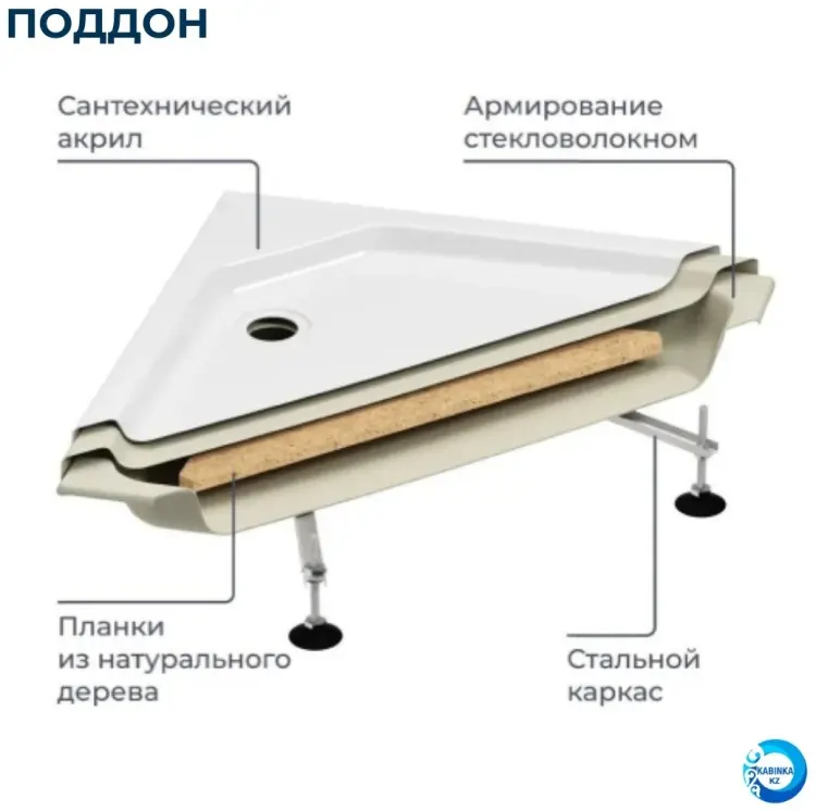 Душевая кабина KABINKA.KZ Нова 88*88 А, 217.5х88 см, низкий поддон
