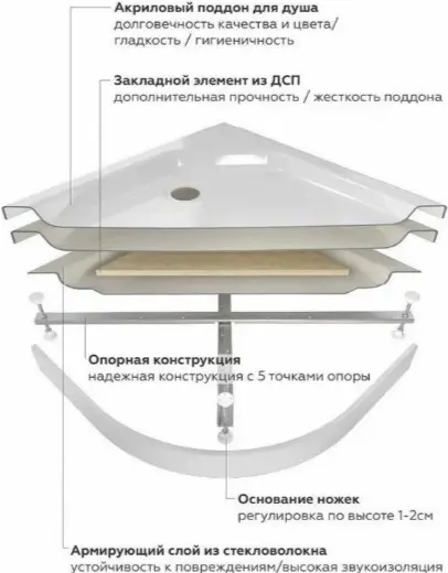 Душевой поддон KABINKA.KZ ПД46 100x80 низкий