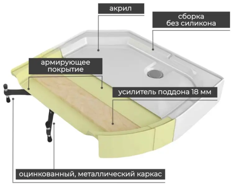 Душевая кабина AvaCan D3080, 215х80 см, средний поддон