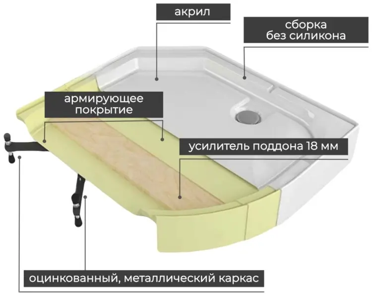 Душевая кабина KABINKA.KZ D5012L N без крыши, 208х80 см, высокий поддон