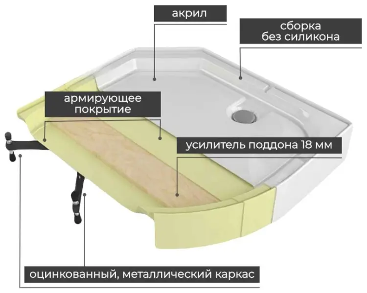 Душевая кабина KABINKA.KZ A2912RLED, 220х120 см, низкий поддон купить,NaN
