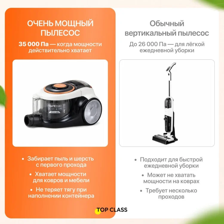 Пылесос Top Class CR-M25 белый купить,NaN