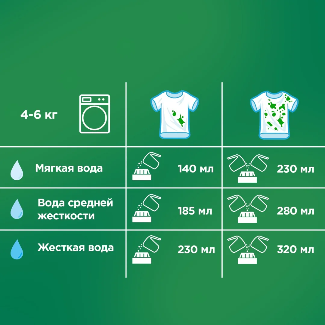 Стиральный порошок Ariel аромат вербены 3кг купить,NaN