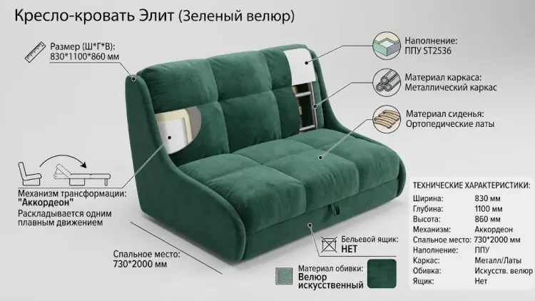 Мини-диван K0000339033, 83х110 см, обивка велюр, темно-зеленый купить,NaN