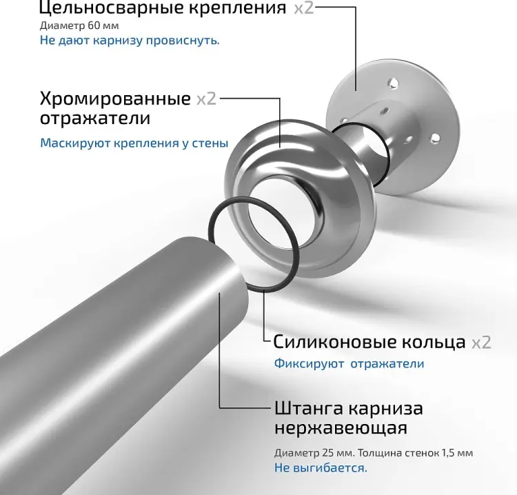 Карниз прямой KABINKA.KZ 130 см, Щ0000052825