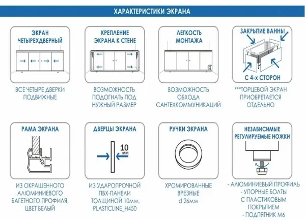 Экран для ванны МетаКам KUPw180 180x56 см на ножках купить,NaN