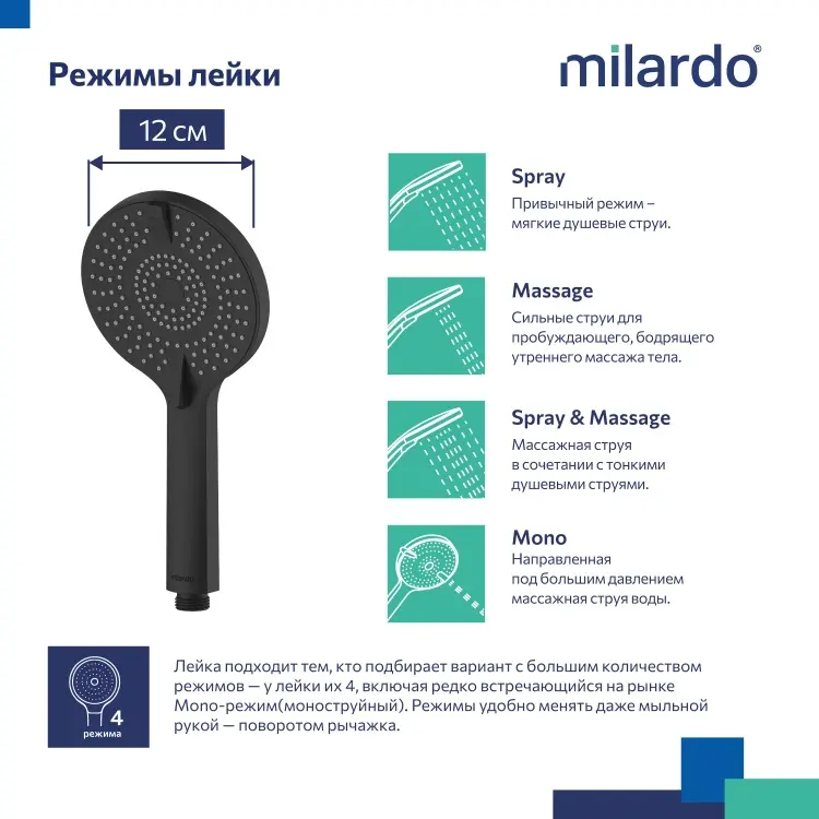 Milardo лейка для душа ROR4FBRM18