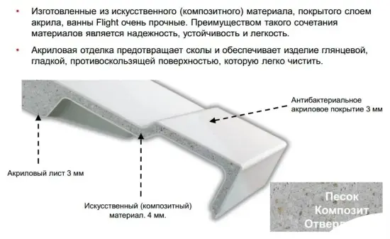 Ванна KABINKA.KZ Flight 180x80 см, акрил