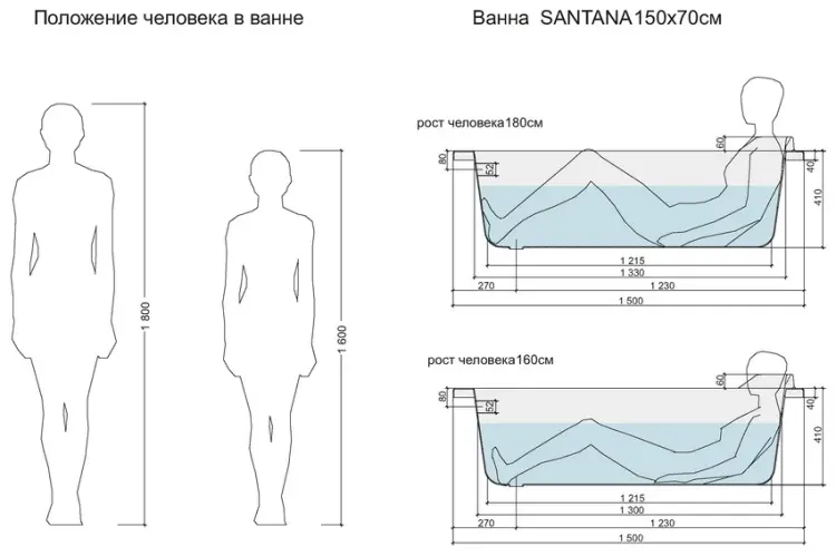 Ванна Cersanit SANTANA 150x70 см, акрил