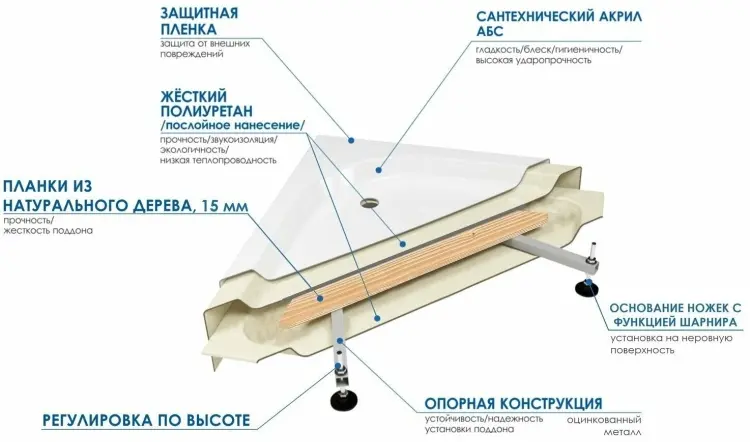 Ванна Wemor WEMOR 120/80/50 S 120x80 см, акрил