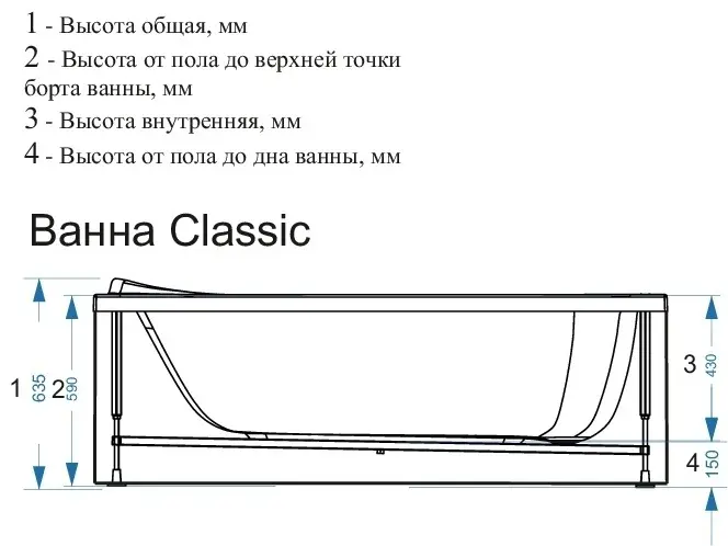 Ванна прямоугольная Domani-Spa Classic 150x70 см, акрил купить,NaN