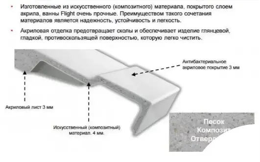 Ванна KABINKA.KZ Flight 190x90 см, акрил
