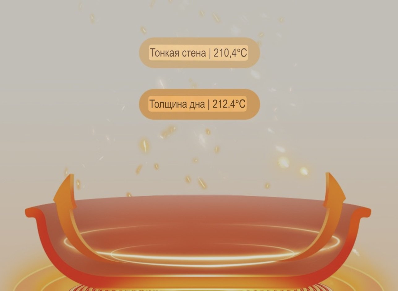 DDHOME смешанный набор 003 5 в 1 - ForteMarket DDHOME смешанный набор 003 5 в 1 купить,0