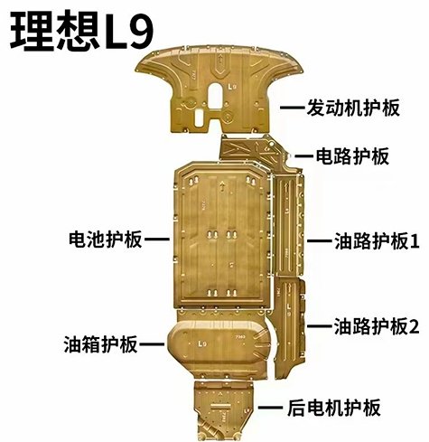 Защита днища, картера, поддона Lixiang L9, сплав алюминий из 7 частей