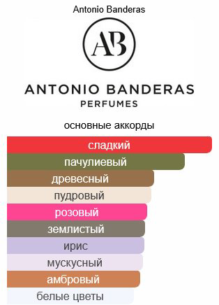 Antonio Banderas Her Secret Temptation туалетная вода EDT 50 мл, для женщин купить,20240