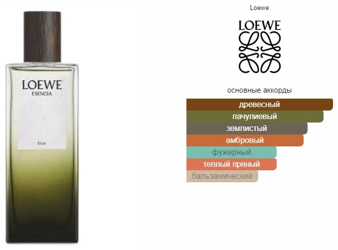 Loewe Esencia Elixir парфюмерная вода EDP 50 мл, для мужчин - ForteMarket Loewe Esencia Elixir парфюмерная вода EDP 50 мл, для мужчин купить,0