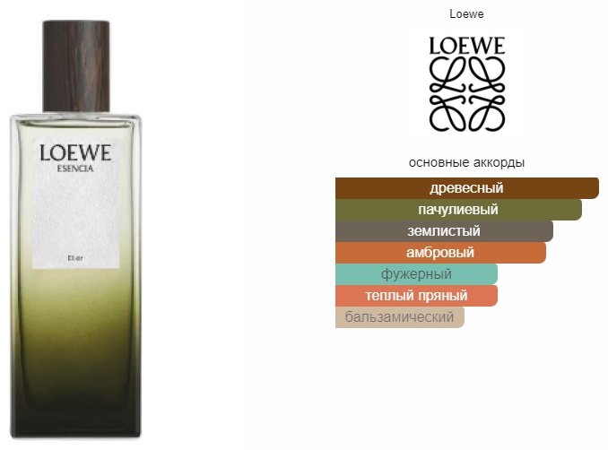 Loewe Esencia Elixir парфюмерная вода EDP 50 мл, для мужчин - ForteMarket Loewe Esencia Elixir парфюмерная вода EDP 50 мл, для мужчин купить,111440