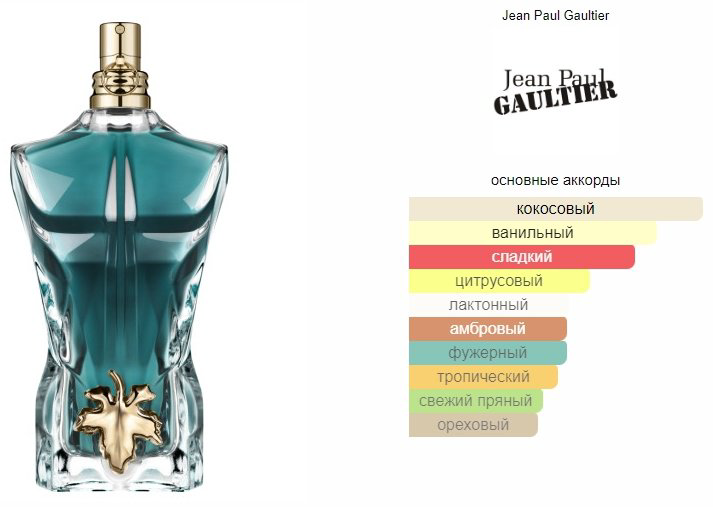 Jean Paul Gaultier Le Beau парфюмерная вода EDP 75 мл, для мужчин купить,61150