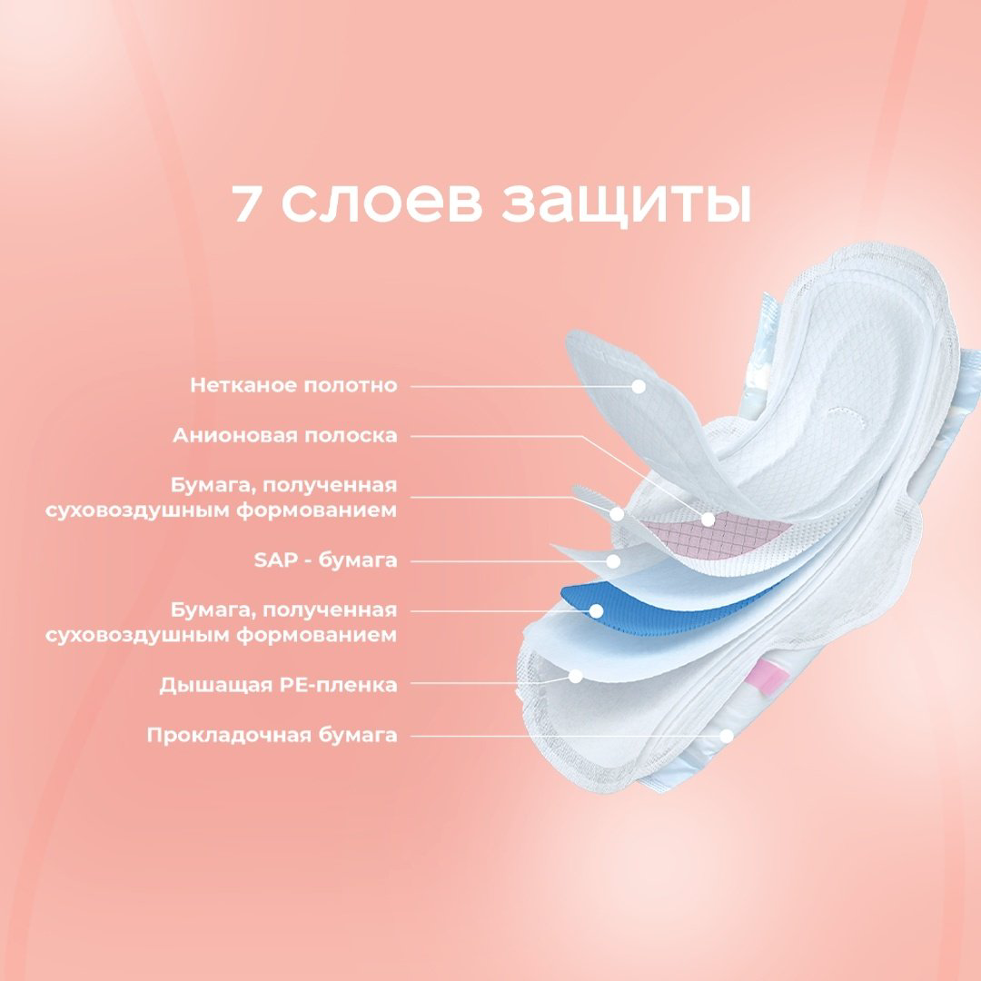 EVA прокладки С заботой о себе дневные 12 шт купить,NaN