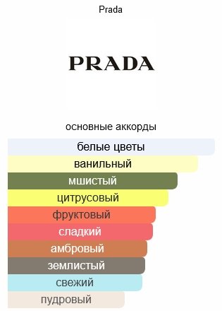 Prada Paradoxe Intense парфюмерная вода EDP 50 мл, для женщин купить,80490