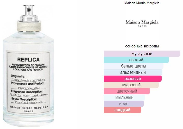 MAISON MARGIELA Replica Lazy Sunday Morning туалетная вода EDT 30 мл купить,49490
