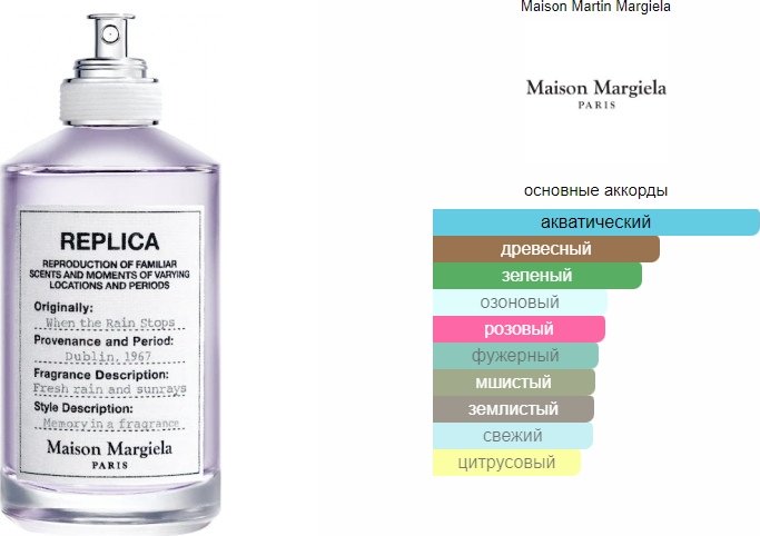 MAISON MARGIELA When the Rain Stops туалетная вода EDT 30 мл купить,49490